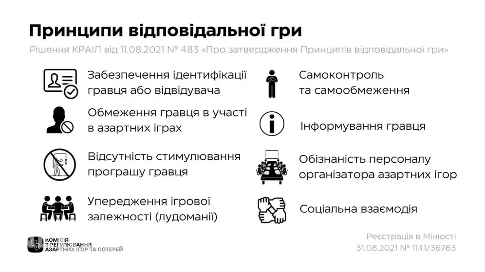 Як ліцензійні казино борються з негативним впливом азартних ігор на суспільство