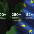 PlayCity і міжнародний імідж України: чи готовий гральний ринок до партнерств з ЄС