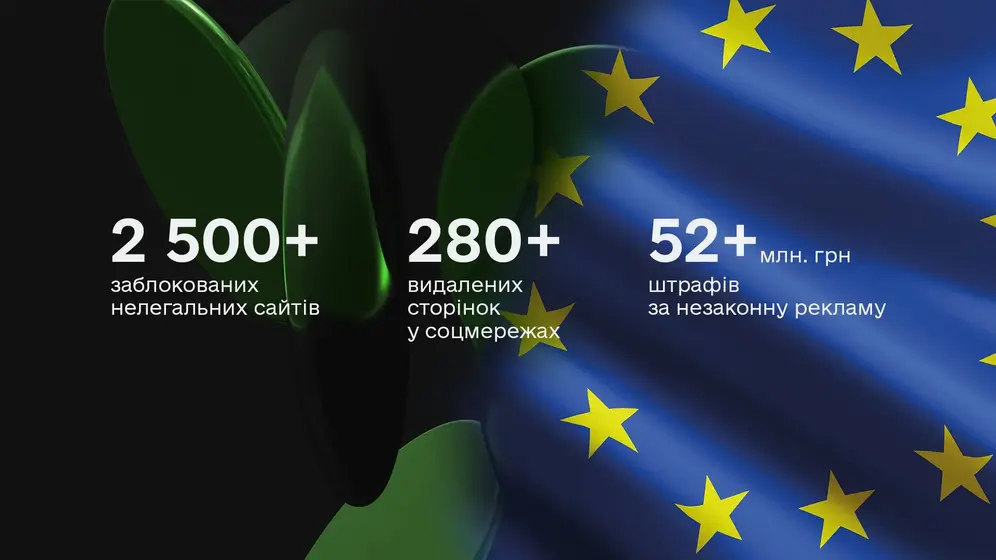 PlayCity та міжнародний імідж України готовність грального ринку до ЄС