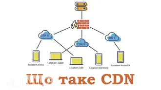 Co to jest CDN?