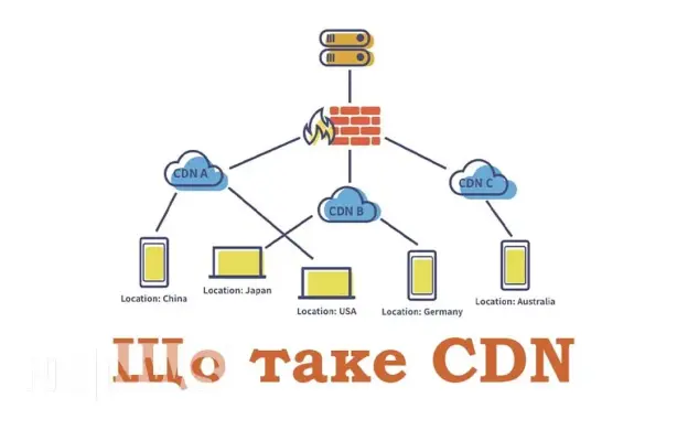 Що таке CDN