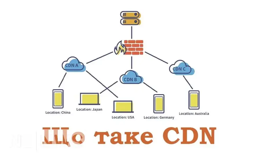 Що таке CDN