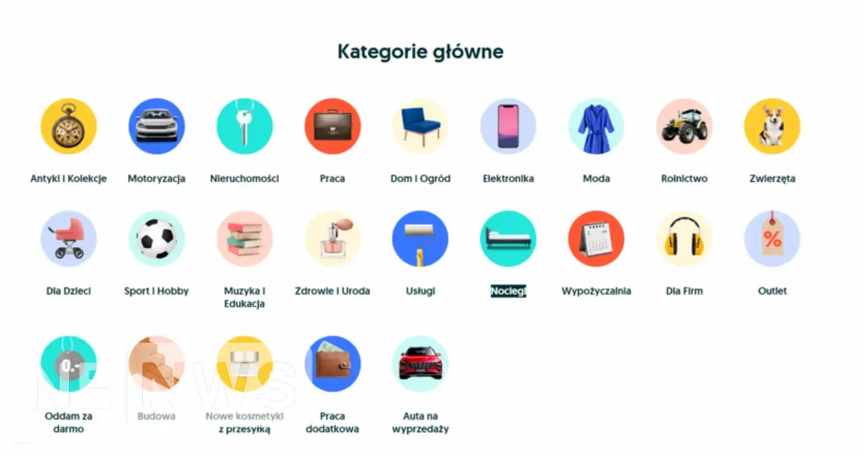 Przegląd OLX pl – jak to działa, jakie są zabezpieczenia transakcji i użyteczność OLX pl