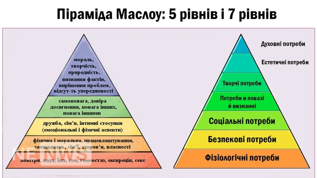 Як виглядає розширена піраміда Маслоу
