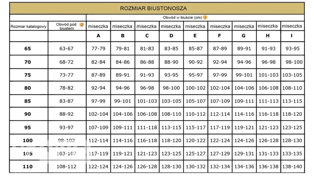 Tabela określenia rozmiaru biustu