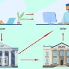 Czym jest akredytywa w prostych słowach?