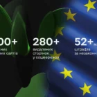 PlayCity і міжнародний імідж України: чи готовий гральний ринок до партнерств з ЄС