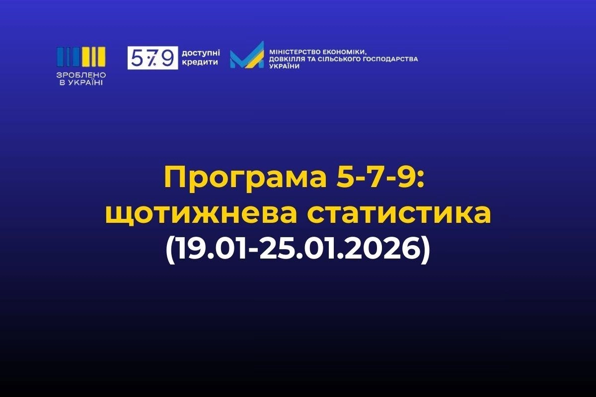 Програма 5-7-9%: щотижнева статистика кредитування (19.01-25.01.2026) на синьому фоні