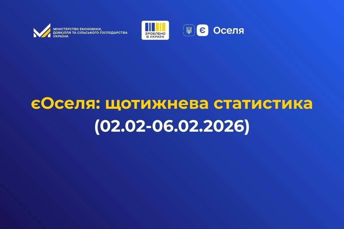єОселя: щотижнева статистика кредитів (02.02-06.02.2026), логотипи програми на синьому фоні