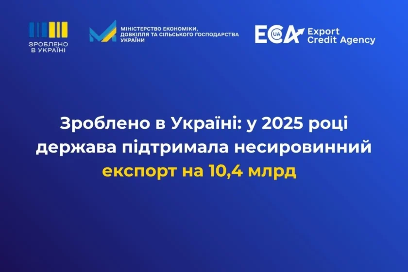 Український експорт під захистом ЕКА: як зросла підтримка у 2025 та які ринки лідирують?