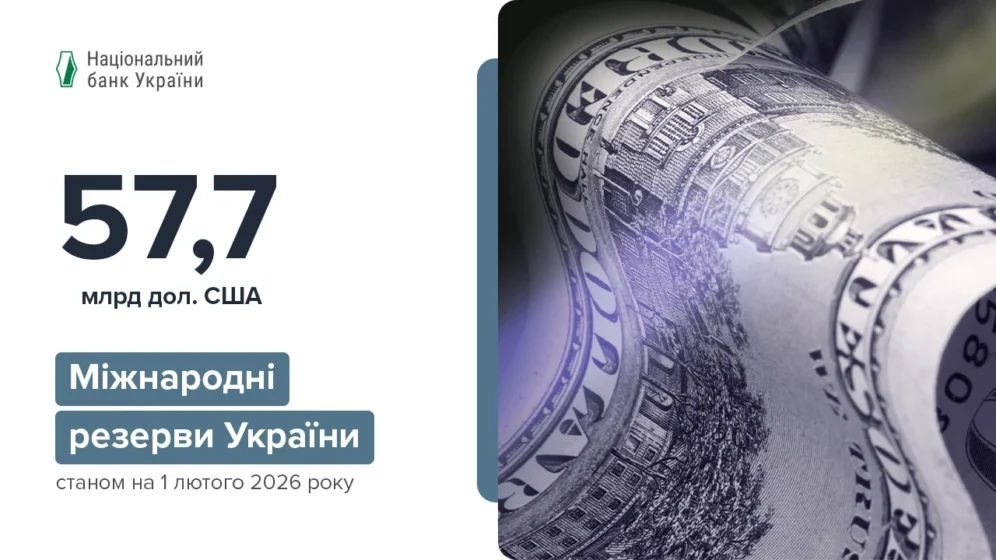 Рекордні міжнародні резерви: що стоїть за зростанням до 57 660,3 млн дол. США?
