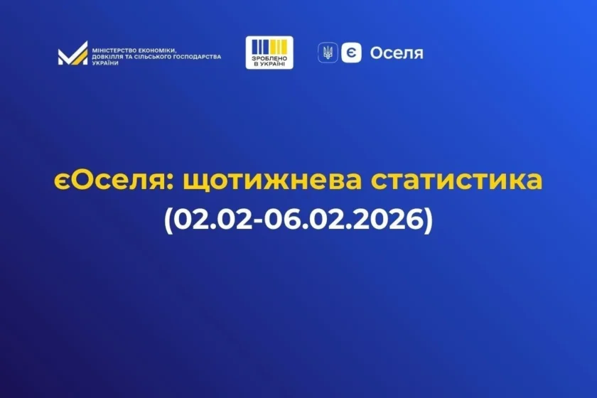 Хто і за якими ставками отримав єОселю цього тижня: 275 кредитів, регіони та умови